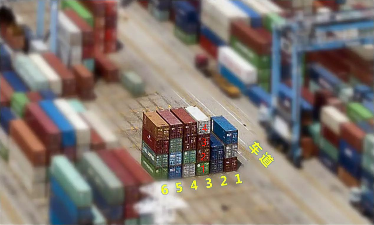 海运集装箱口岸码头箱位怎样摆放？？？？