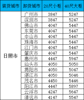 海运价钱一览表| 广东?日照海运专线报价更新！笼罩全省16城，，柜型齐全！