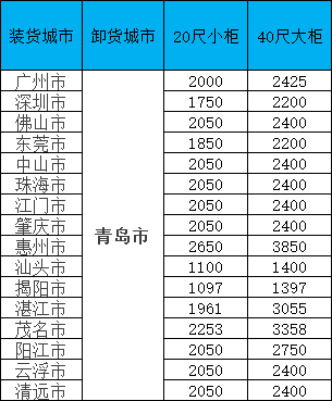 海运价钱一览表|11月青岛线·限时特惠！闽粤桂三地揽货，，，，，柜量有限！
