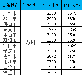 海运价钱一览表|11月广东至苏州集装箱海运直达专线，，，，，，全省多城笼罩，，，，，，报价透明，，，，，，时效稳固！