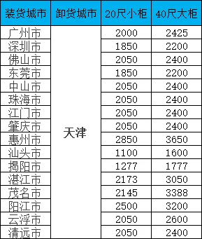 海运价钱一览表|广东-天津双向海运报价一览，，，20/40尺柜价钱全果真