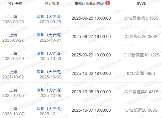 什么是船期、船名/航次、航线？？？？？？
